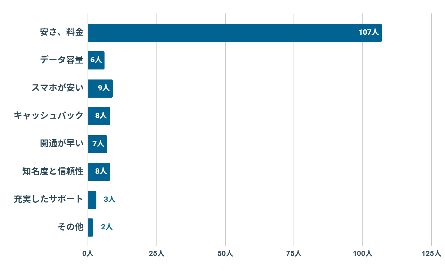 UQモバイル　評判